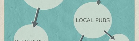 The-reality-of-Music-Self-P