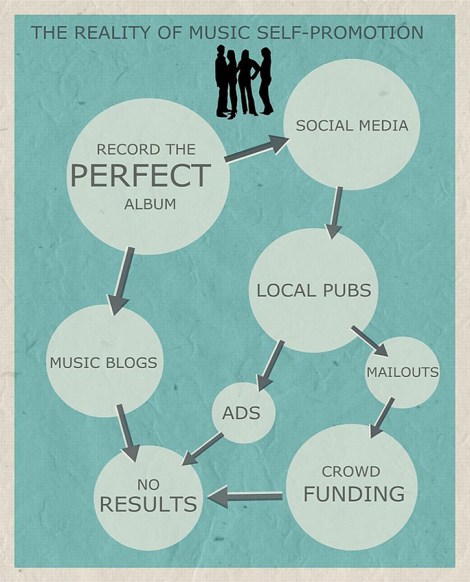 The-reality-of-Music-Self-P